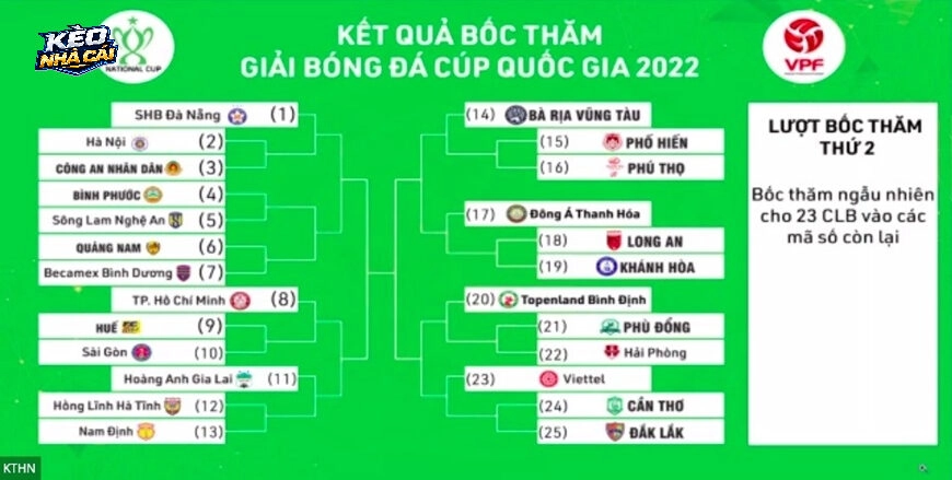 Lịch thi đấu của các giải hàng đầu thế giới